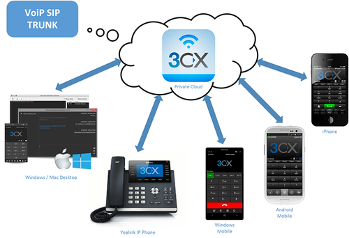 Elevate Your Business Communication with Farteck Solutions and 3CX!