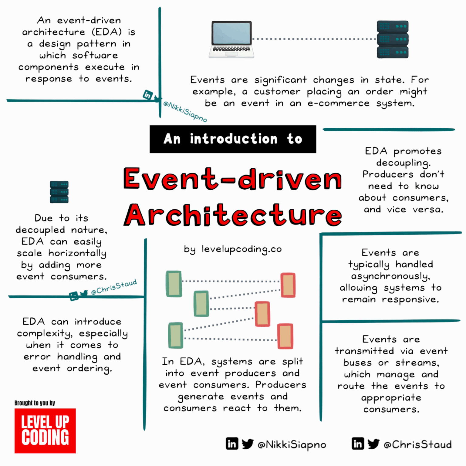 What Is Event-Driven Architecture, And How Does It Work?